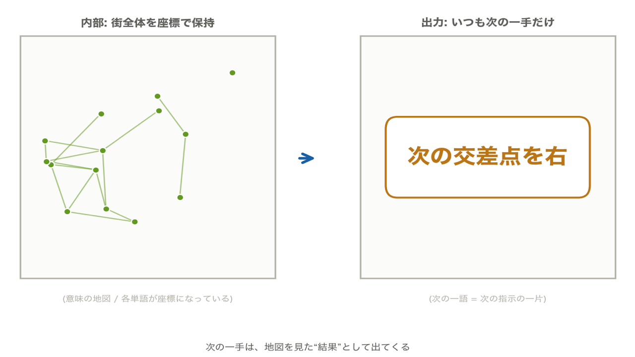 カーナビ比喩