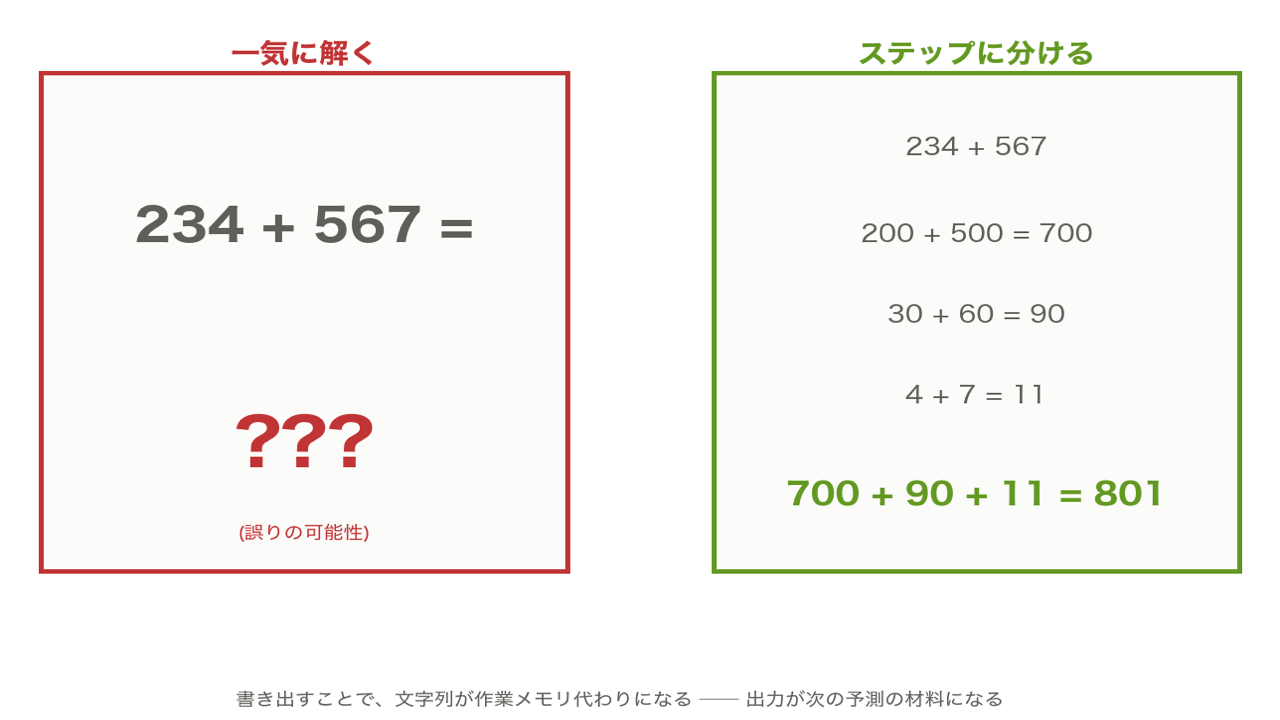 一気に解く vs ステップに分ける