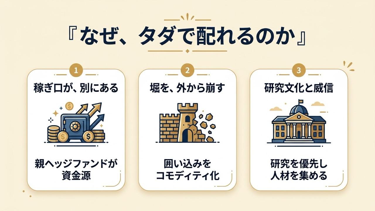 なぜタダで配れるのか 3つの理由