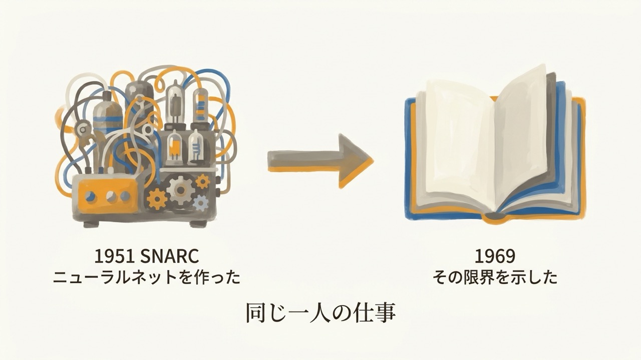 SNARCからPerceptronsへ