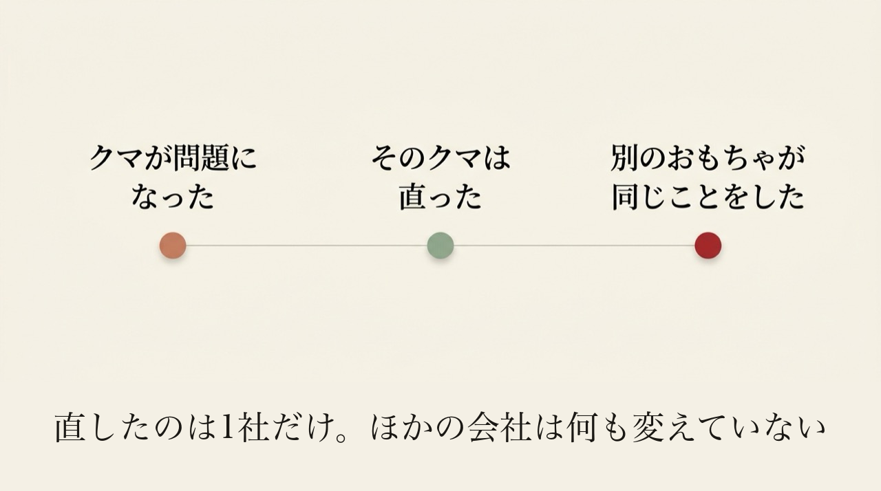 2025年11月の初警告から2026年3月の規制の動きまでの時系列図
