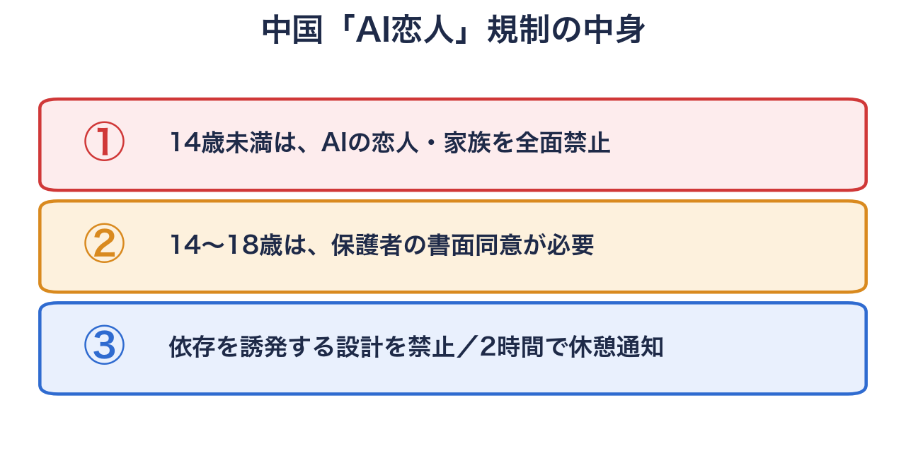 規制の中身の図解