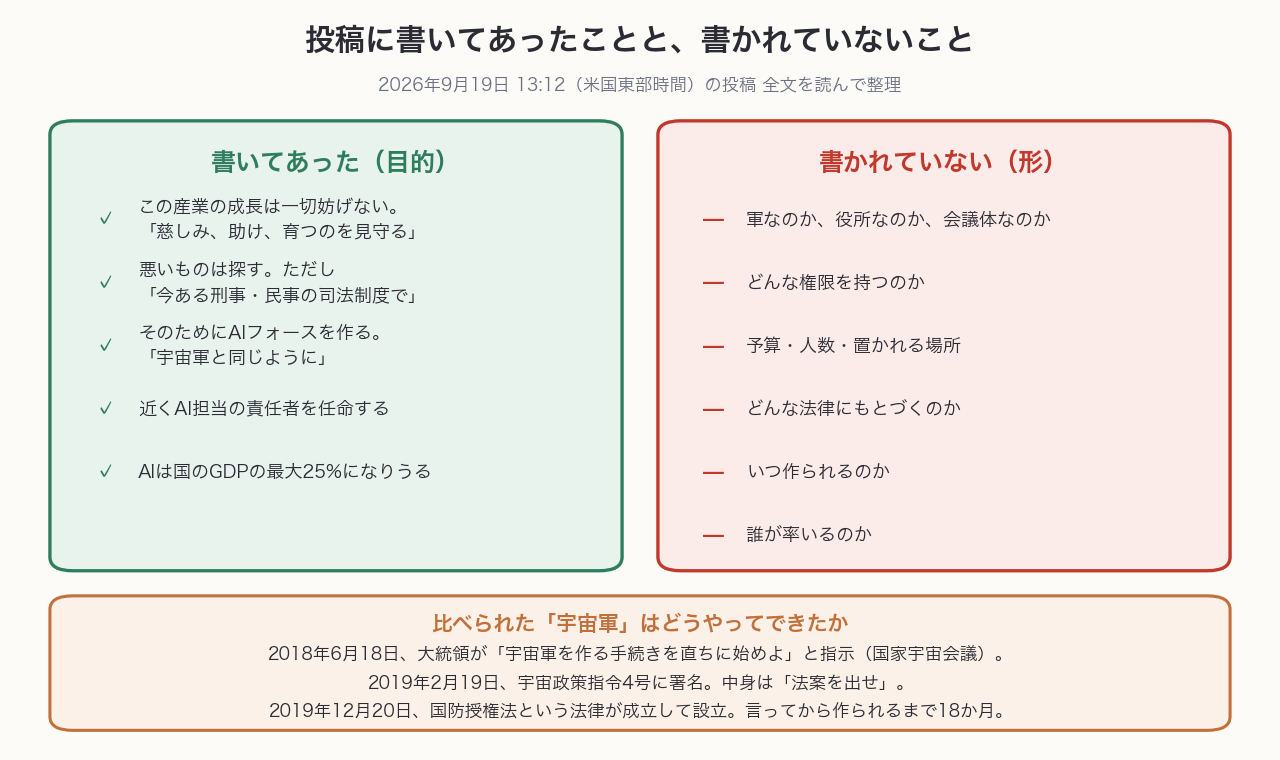 投稿に書いてあった6項目と、書かれていない6項目の対比図