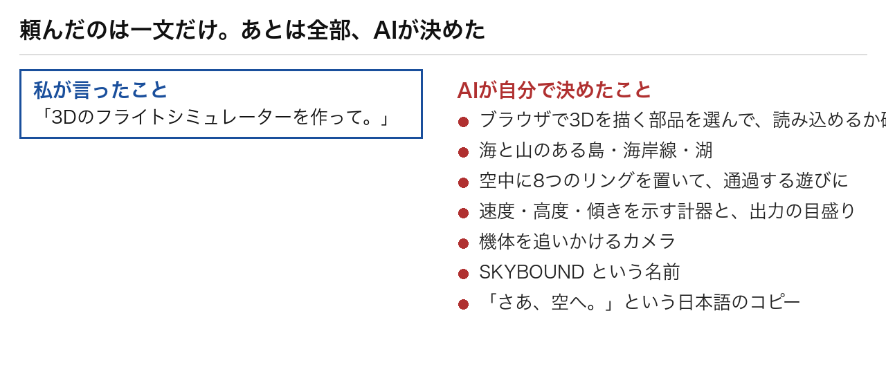 左に私が言った一文、右にAIが自分で決めた7項目(3Dの部品、島、8つのリング、計器、追従カメラ、名前、日本語コピー)