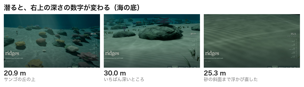 海の底を潜ると右上の深さが20.9メートル、30.0メートル、25.3メートルと変わる