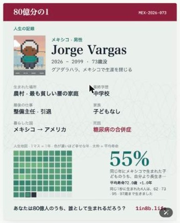 80億分の1で生きた人生をまとめた共有カード